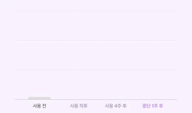 [모공고민|화잘먹] 바이오힐보 프로바이오덤 콜라겐 리모델링 크림 [단품/증정기획] 상세페이지 10